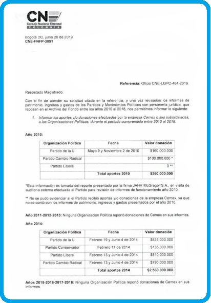 Este documento elaborado por el Consejo Nacional (CNE) se relacionan las cifras de los aportes de la productora de cemento Cemex entregó para la reelección de Juan Manuel Santos. 