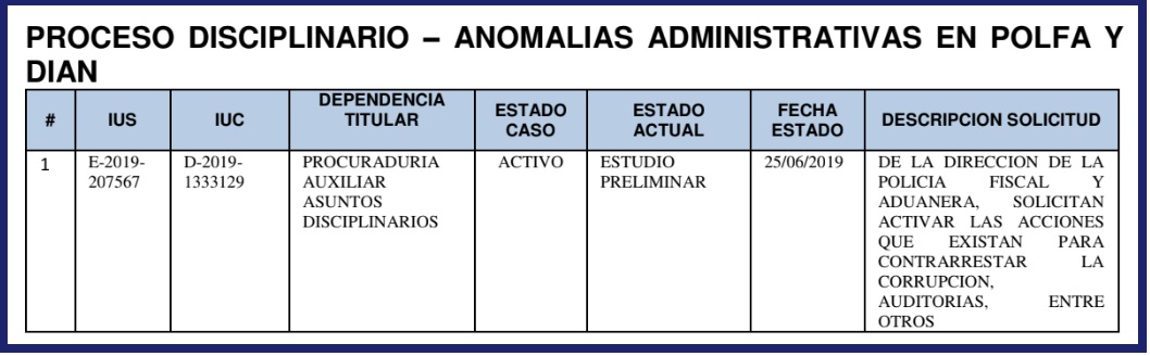 Así se referencia en la Procuraduría la investigación disciplinaria en contra del general Juan Carlos Buitrago y José Andrés Romero. 