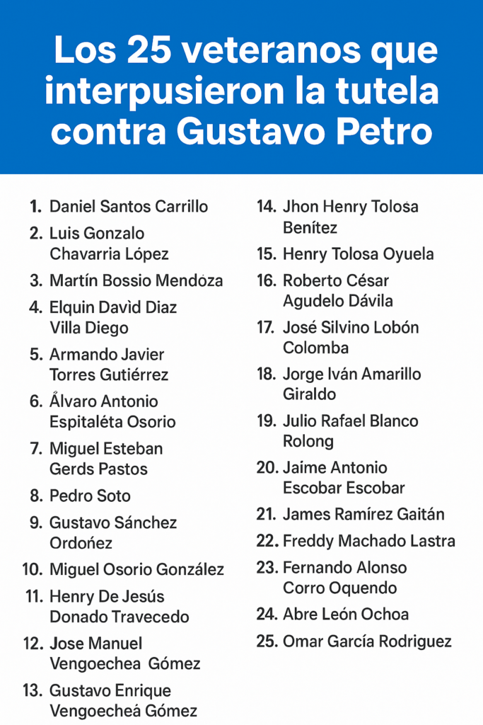 Tutela contra petro