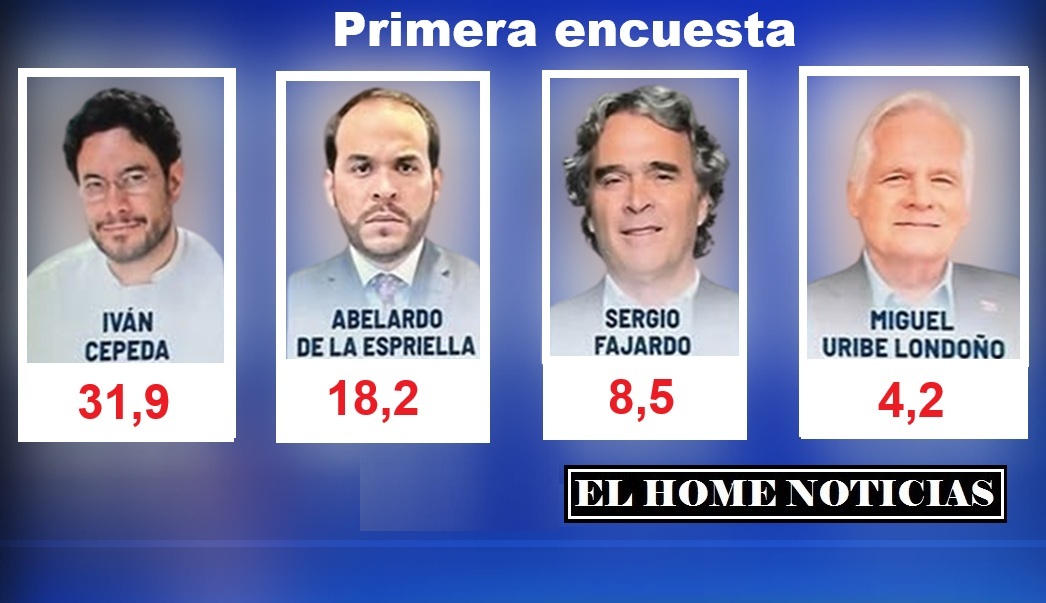 Iván Cepeda, Abelardo de la Espriella, Sergio Fajardo y Miguel Uribe Londoño encabezan las encuestas de intención de voto.